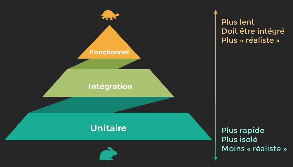 L'importance des tests unitaires dans les architectures Spring Boot